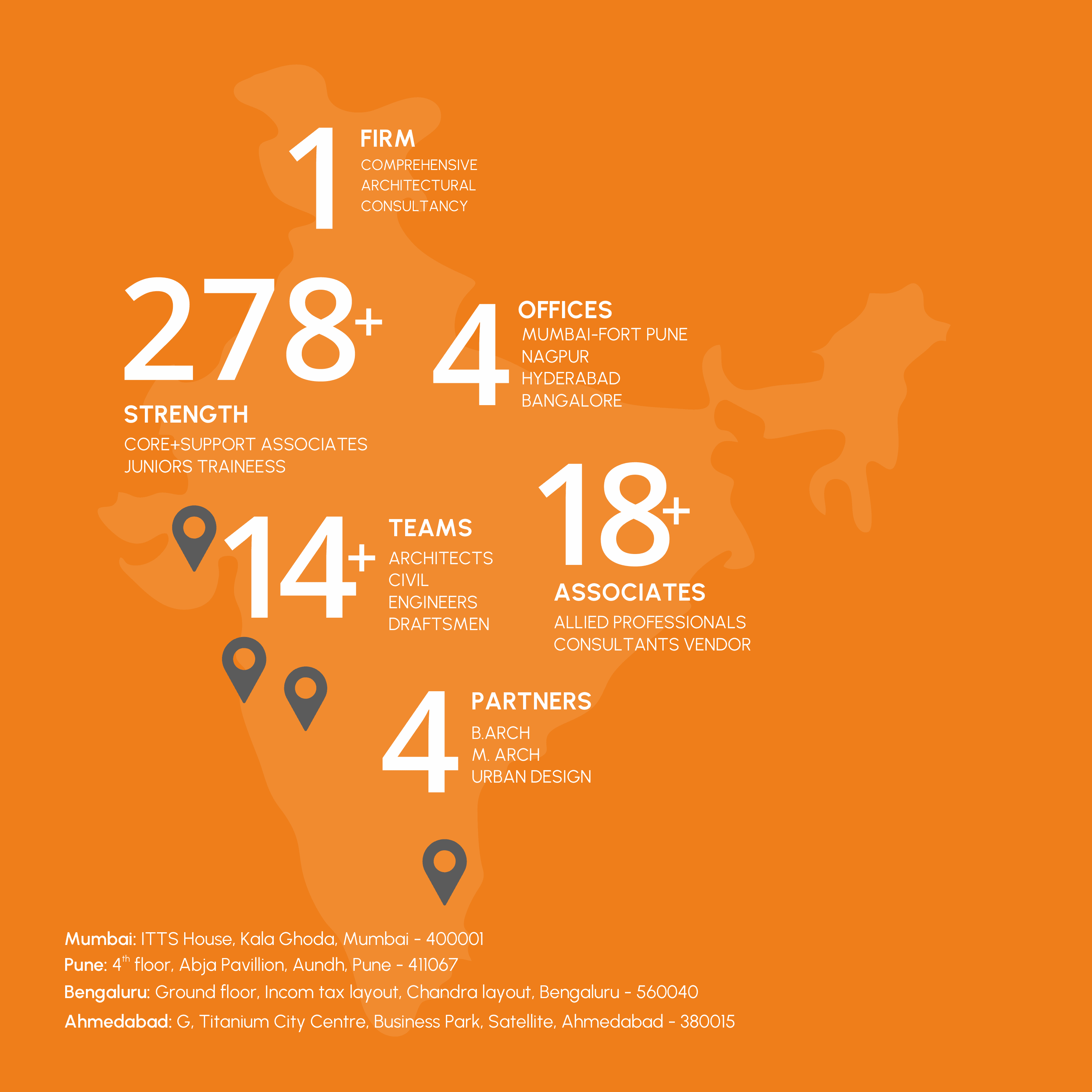 Ingrain Architects offices summary