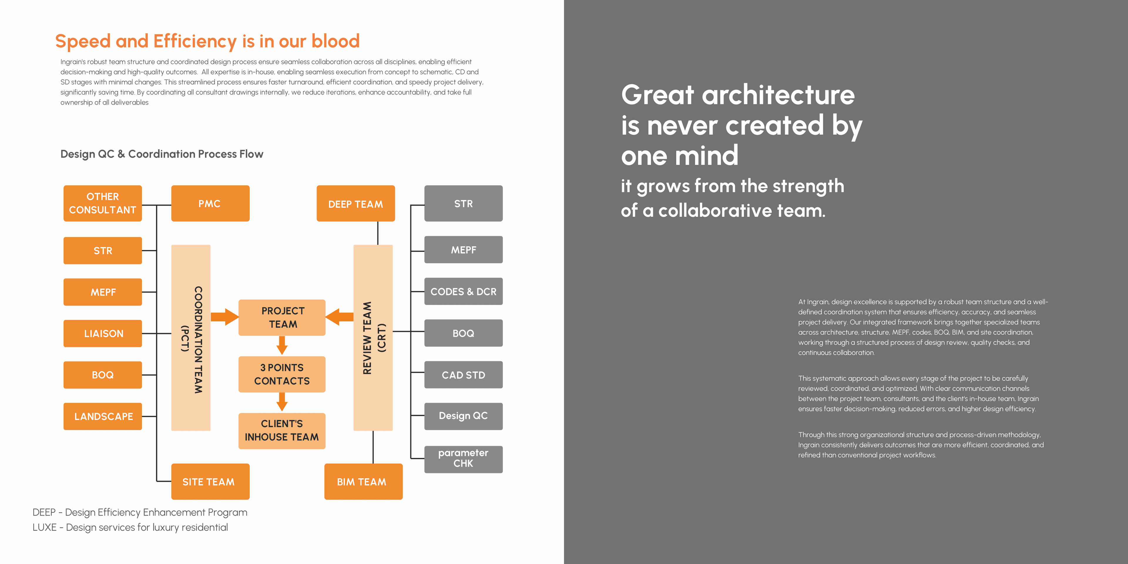 Architecture as catalyst